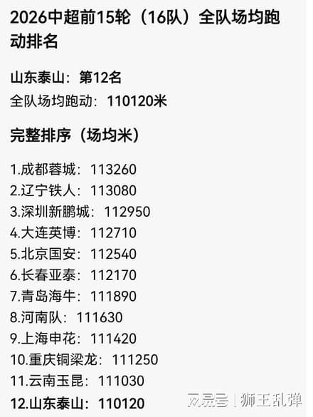 排列5-嘲讽勤跑者，纵容步行者！泰山最荒唐的病，从来不是“无效跑动”